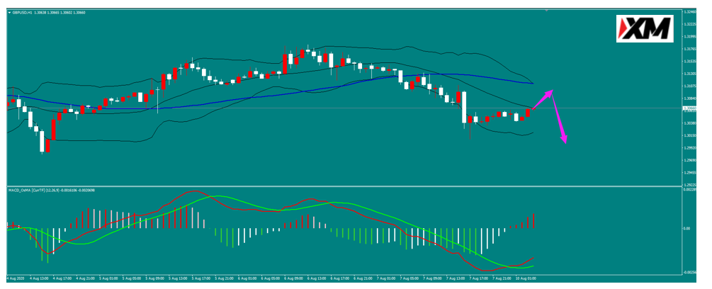 栾雪 – 美国非农就业表现靓丽 非美震荡下行