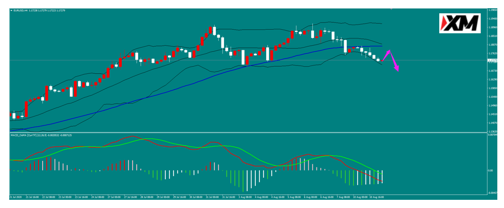 栾雪 – 多空因素交织 欧元震荡下行