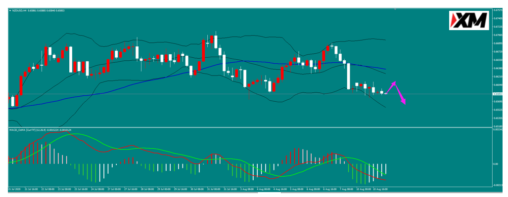 纽元昨日基本维持低位震荡