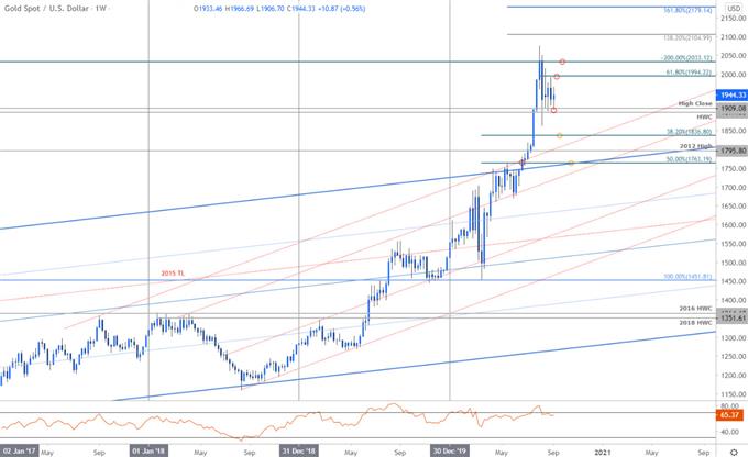 黄金价格走势预测:1994下方或面临进一步回调