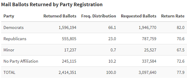 【格伦深度】​邮寄选票存在纠纷隐患？选举结果恐延迟