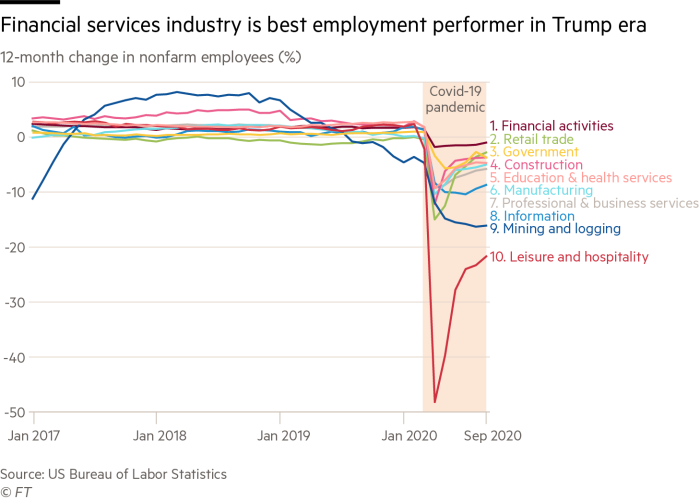 真有吹得那么好吗?来看看特朗普这四年的KPI! 真有吹得那么好吗?来看看特朗普这四年的KPI!