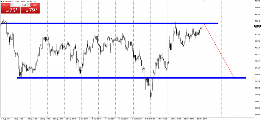 汇评｜欧美确诊病例各超千万，黄金低位震荡伺机而动