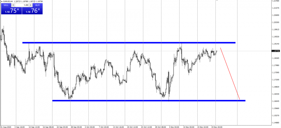 汇评｜欧美确诊病例各超千万，黄金低位震荡伺机而动