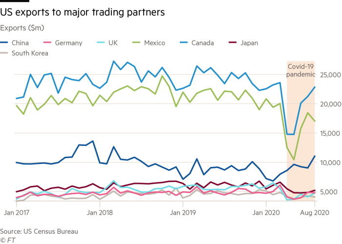 真有吹得那么好吗？来看看特朗普这四年的KPI！
