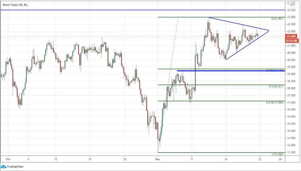 西德州原油（WIT）
