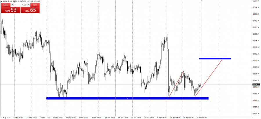 汇评｜欧美确诊病例各超千万，黄金低位震荡伺机而动