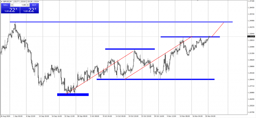 汇评｜欧美确诊病例各超千万，黄金低位震荡伺机而动
