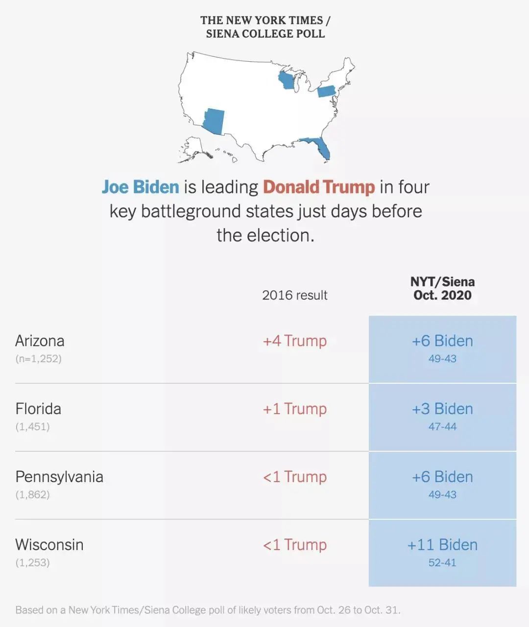 美国大选最后倒计时,比起结果你更要警惕这些风险! 美国大选最后倒计时,比起结果你更要警惕这些风险!