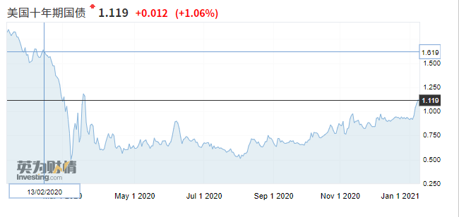 解开黄金暴跌原因,1800能守得住吗?
