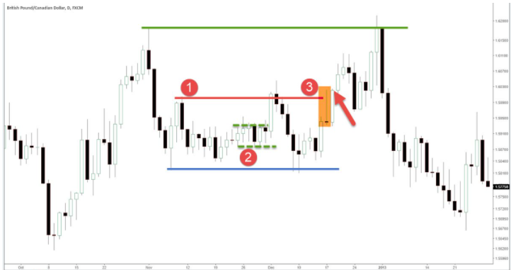 裸K交易者必学策略:123交易策略