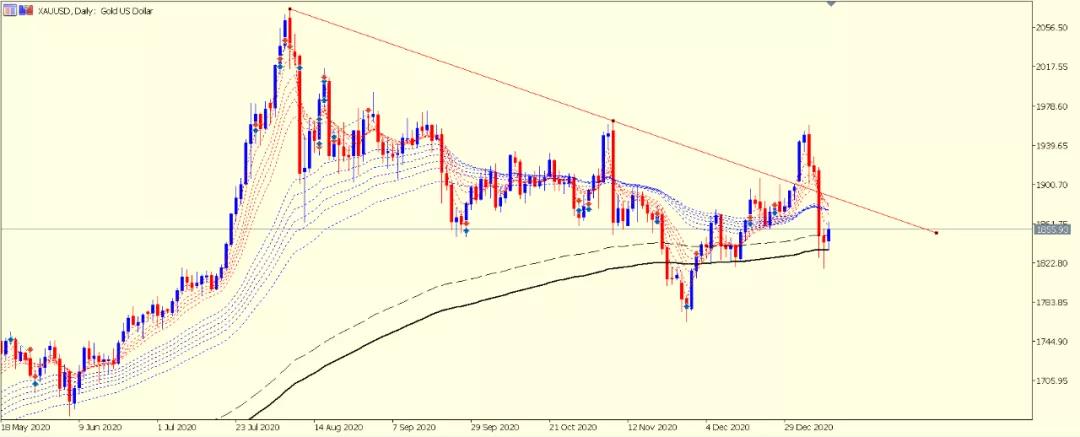 特斯拉凭什么一年涨八倍?