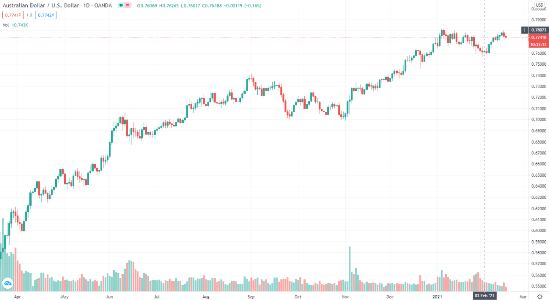 投资拼多多,3个月回报10万变30万