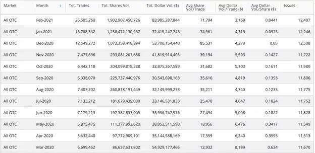 仙股交易暴增:粉单市场令人担忧的迹象