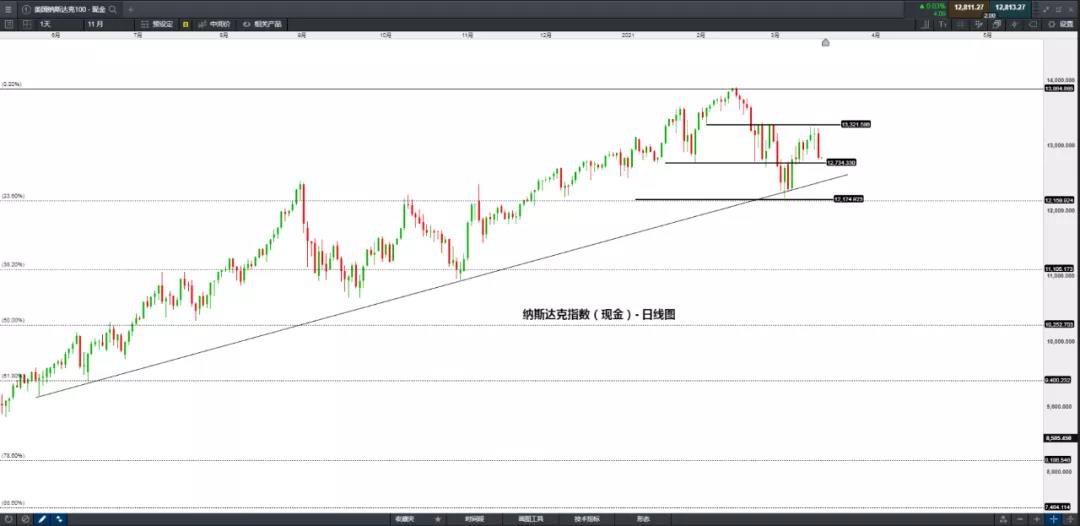 美债收益率再度飙升,投资者需要注意这样几点
