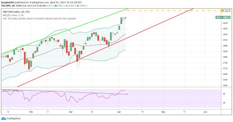 美股点评：特斯拉、英伟达、波音