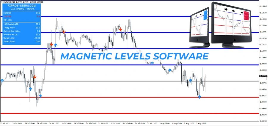 磁力水平指示器