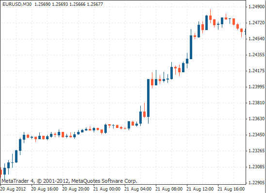 外汇交易中最重要的术语和概念