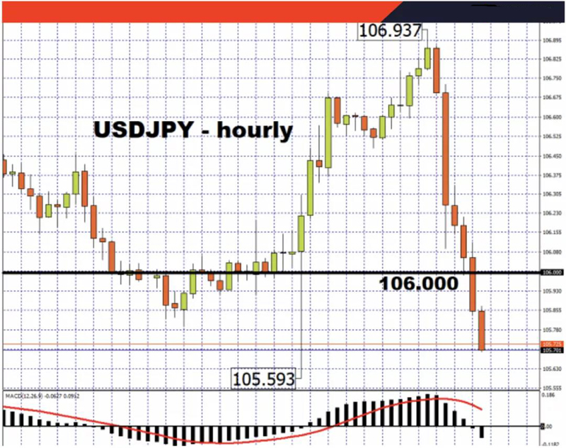 安倍晋三宣布辞职致日元震荡，关注“安倍经济学”的延续性