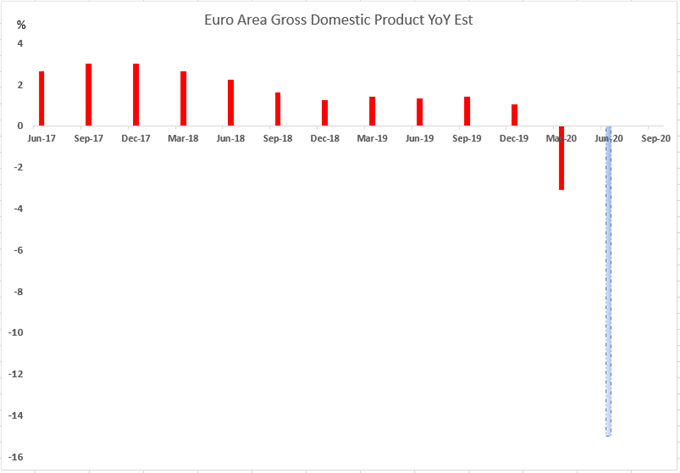 DAX指数回升料带动标普500、日经指数，关注欧元区GDP