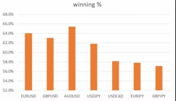 四大风险管理准则