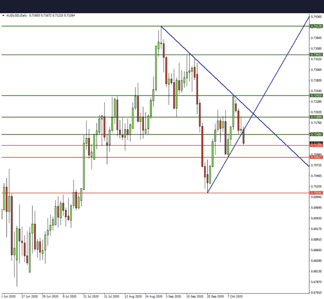 澳洲失业率逊前值，澳元开启下跌形态?