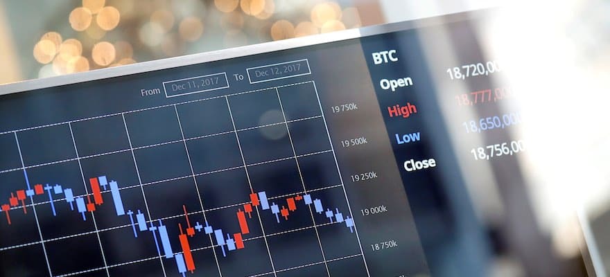 加密资产通常在重大事件发生的一周内涨幅最大