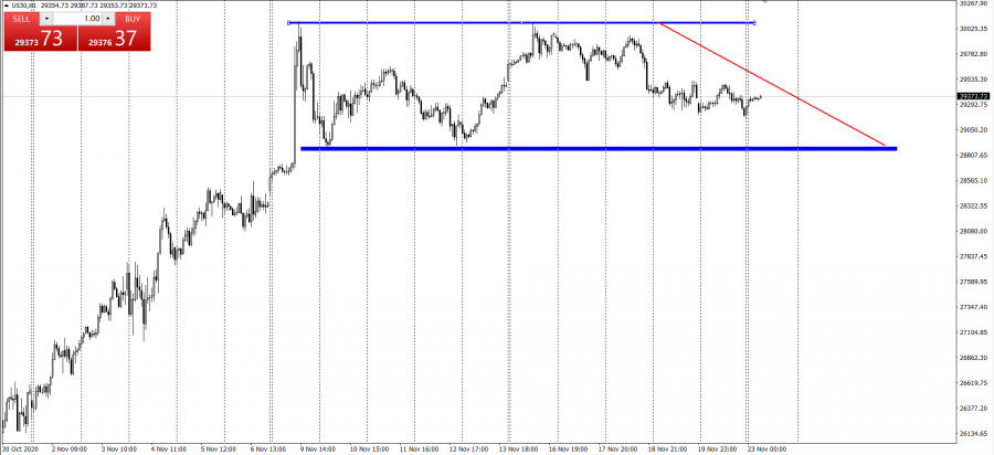 欧美确诊病例各超千万，黄金低位震荡伺机而动