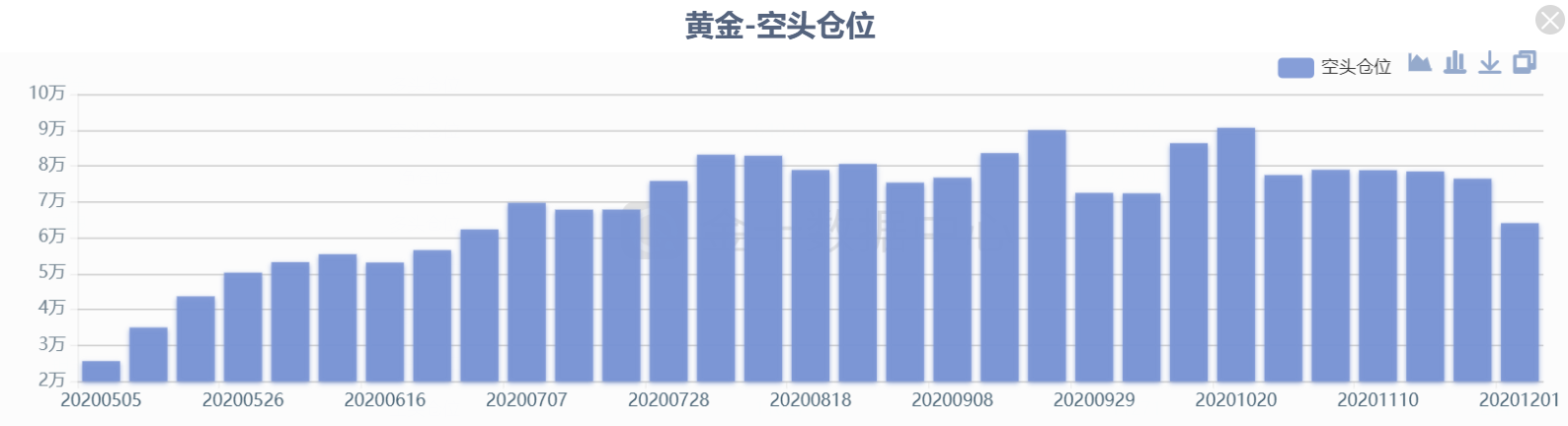 多资产触及行情转折点？本周行情关键词仍在“刺激”二字