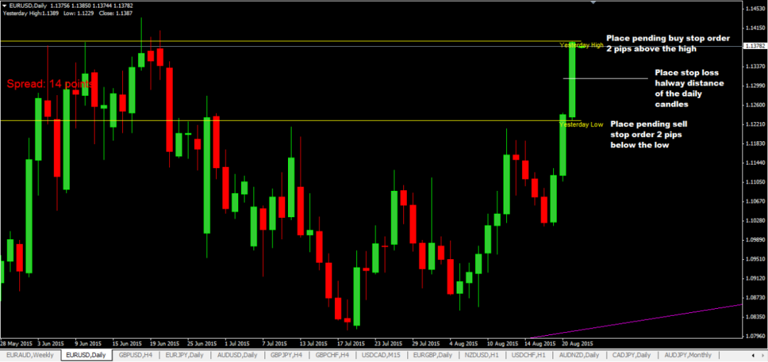 三分钟掌握日内高低点突破交易策略