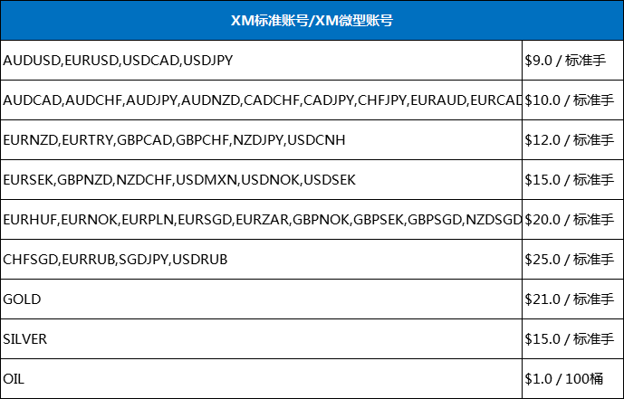 xm标准账户返佣100%
